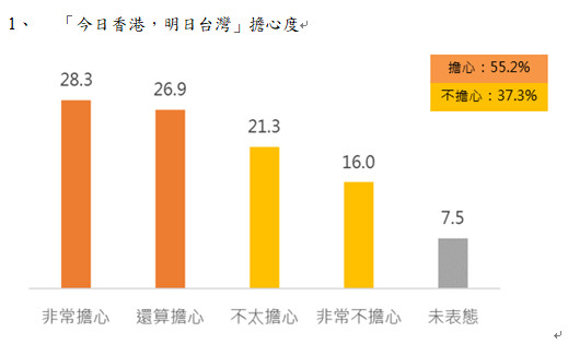 ▲▼兩岸政策協會民調。（圖／兩岸政策協會提供）