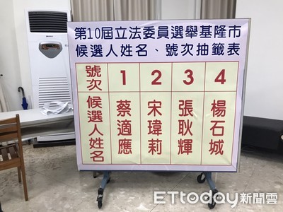 基隆市立委抽籤號次出爐！1號蔡適應、2號宋瑋莉、3號張耿輝、4號楊石城