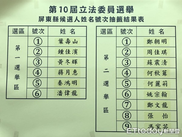 ▲2020年立委選舉，18日抽籤號次出爐。（圖／記者陳崑福翻攝）