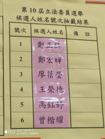 ▲新竹市立委號次出爐　籤王鄭正鈐、YA鄭宏輝、5高真幸福。（圖／記者陳凱力翻攝）