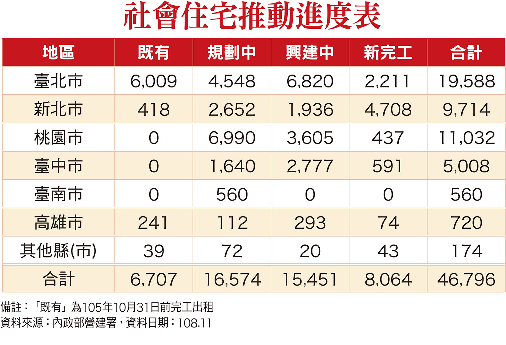 理財周刊 無殼蝸牛運動30週年 Ettoday財經雲 Ettoday新聞雲