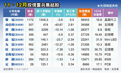 （圖／先探投資週刊 提供）