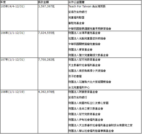 ▲▼迷客夏公布匯款記錄、存摺影本，回應捐款金額非6倍數的原因。（圖／翻攝自迷客夏官網）