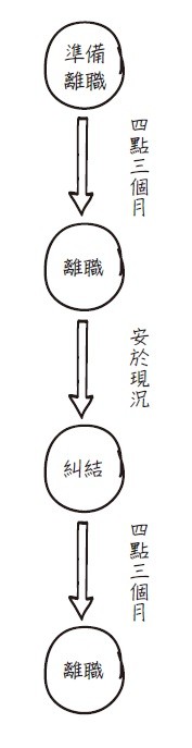 ▲▼書籍《讓每一次的離職都加分》。（圖／采實文化提供，請勿隨意翻拍，以免侵權。）