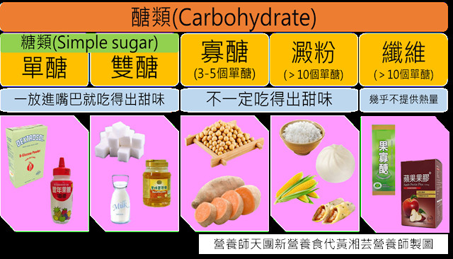 你該減的是「糖」而不是「醣」！（圖／新營養食代提供）