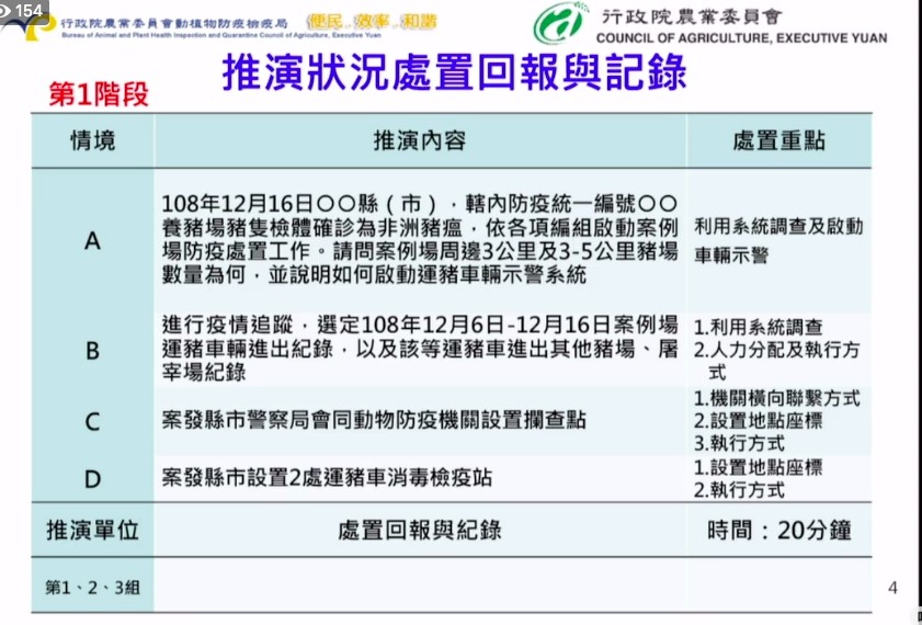 ▲▼非洲豬瘟中央應變中心舉行「國內發生非洲豬瘟案例沙盤推演」。（圖／翻攝動植物防疫檢疫局-防疫小尖兵臉書）