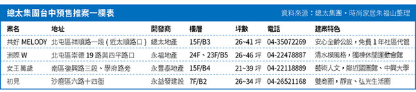 （圖／ 時尚家居雜誌 提供）