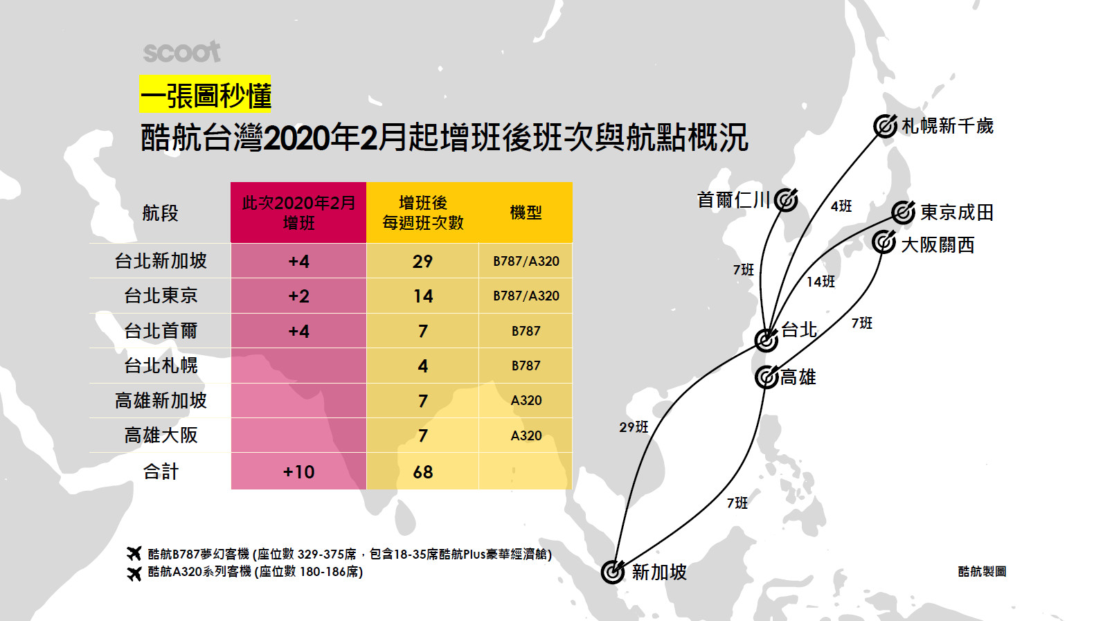 ▲▼一張圖看明年酷航台灣航線增班情況。（圖／酷航提供）
