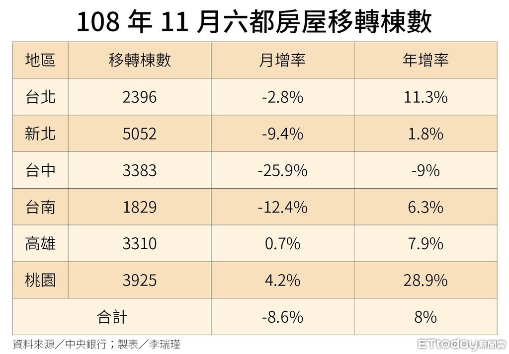 ▲▼ 11月五大銀行新承做放款加權平均利率。（表／記者李瑞瑾製）