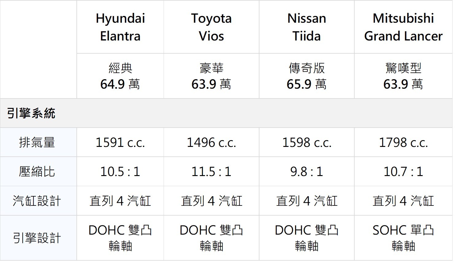 ▲▼MITSUBISHI, GRAND LANCER,2020年式,房車。（圖／MITSUBISHI提供）