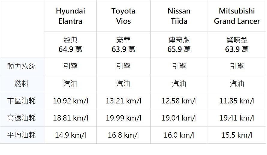 ▲▼MITSUBISHI, GRAND LANCER,2020年式,房車。（圖／MITSUBISHI提供）