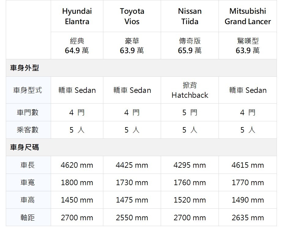 ▲▼MITSUBISHI, GRAND LANCER,2020年式,房車。（圖／MITSUBISHI提供）