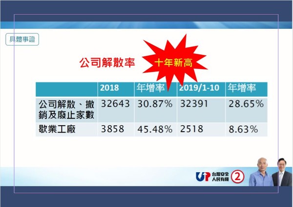 ▲▼韓競辦召開「台灣經濟大好 你信嗎？」記者會。（圖／韓國瑜競辦提供）