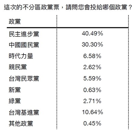 ▲▼寶島通訊民調。（圖／寶島通訊提供）