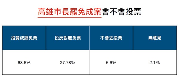 ▲寶島通訊民調。（圖／寶島通訊提供）