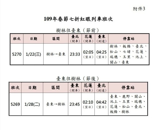 ▲▼台鐵春節加開台鐵春節加開271班車。（圖／台鐵提供）