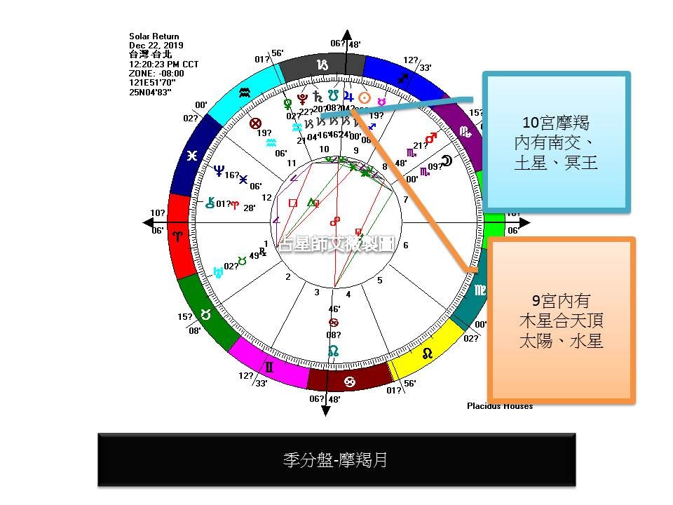 大檸檬用圖（圖／開運算算業者提供）