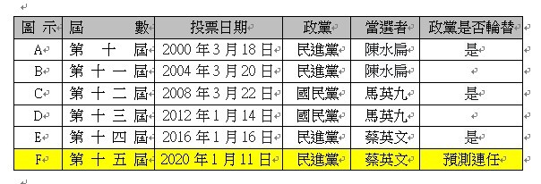 大檸檬用圖（圖／開運算算業者提供）