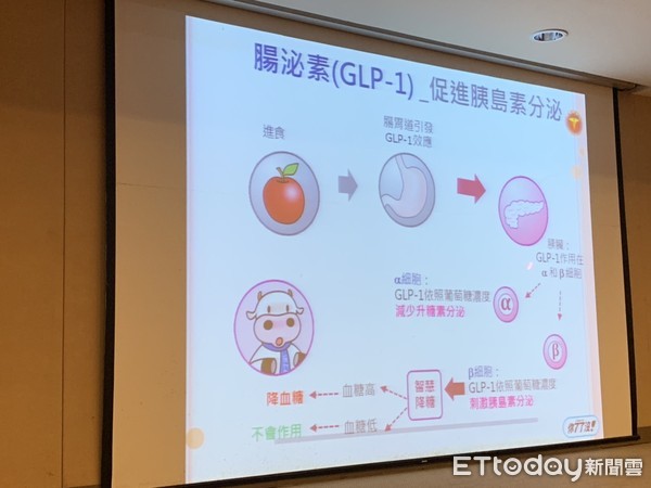 ▲糖尿病「兩針換兩針」。（圖／記者嚴云岑攝）