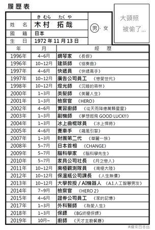 ▲▼木村拓哉履歷。（圖／翻攝自緯來日本台臉書）