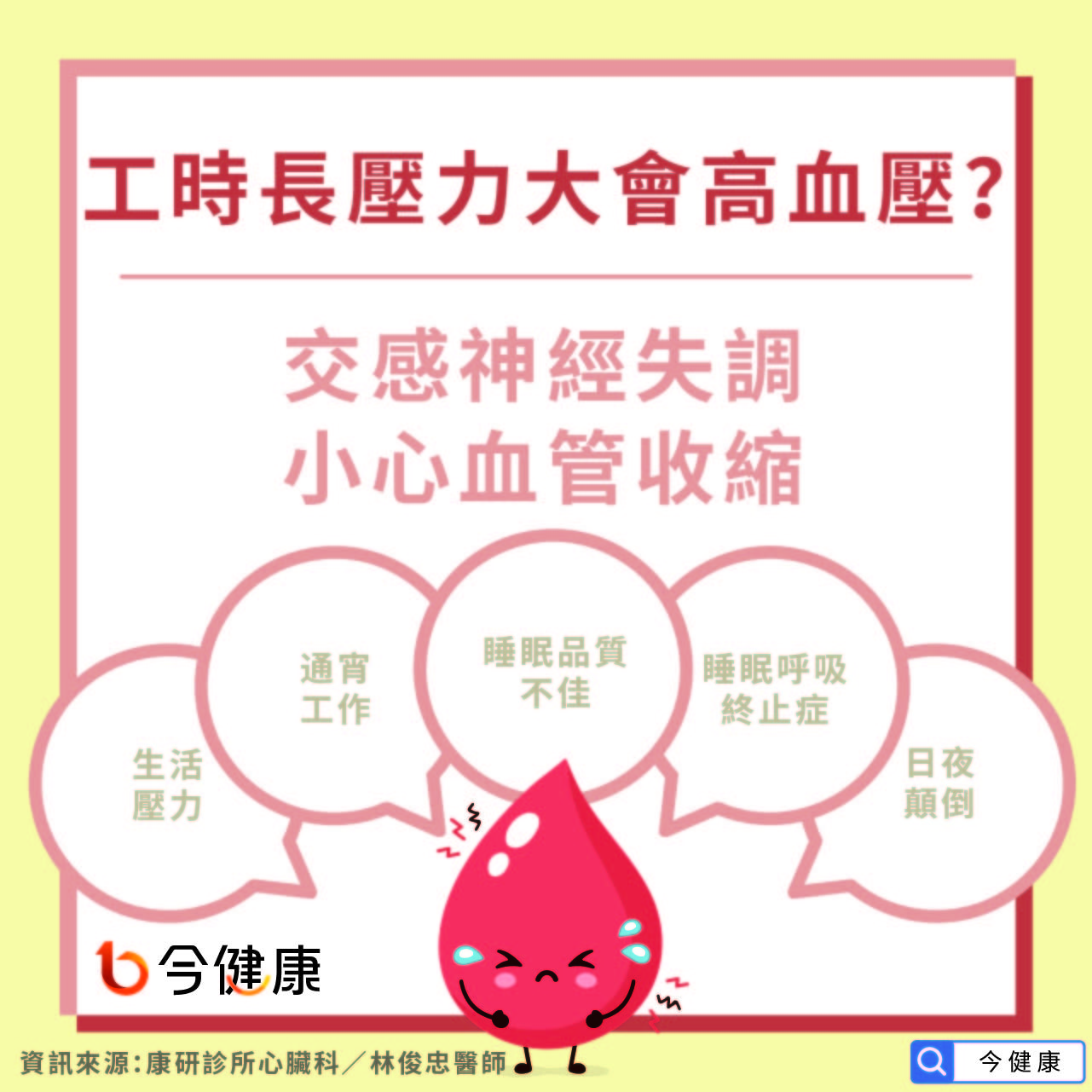 工時長…高血壓風險增！醫推「靠這些」預防。（圖／今健康提供）