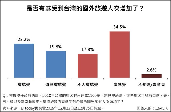 ▲▼「經濟議題」意向調查。（圖／ETtoday民調中心）