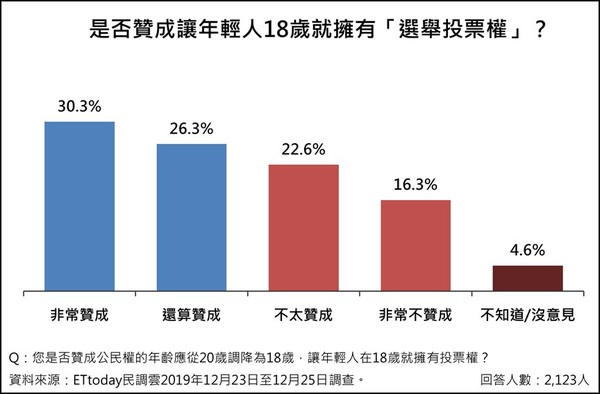 ▲▼「司法議題」意向調查。（圖／ETtoday民調中心）