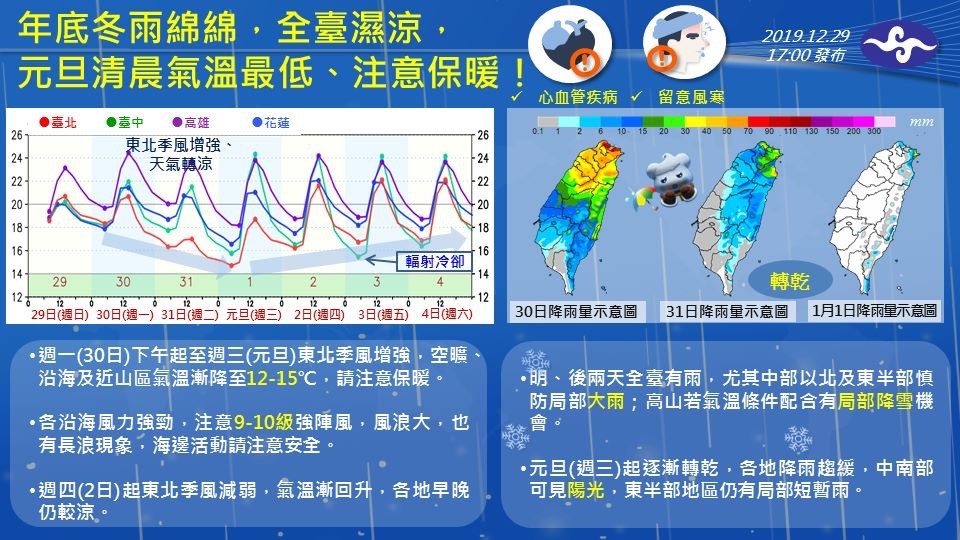 ▲▼一周天氣。（圖／中央氣象局）