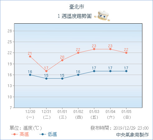 ▲▼8縣市大雨＋強風「3警報齊發」全台濕冷！降溫時刻將來臨　一路暴跌剩14°C。（圖／中央氣象局）