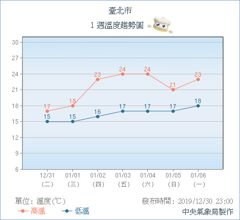 ▲▼7縣市大雨再灌一天！跨年夜急凍中部以北「最冷12°C」　降雨熱區出爐。（圖／中央氣象局）