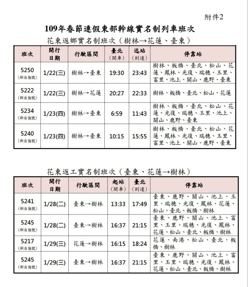 台鐵春節搶票戰 10分鐘狂賣22 4萬張車票1 3續搶西部幹線 Ettoday生活新聞 Ettoday新聞雲