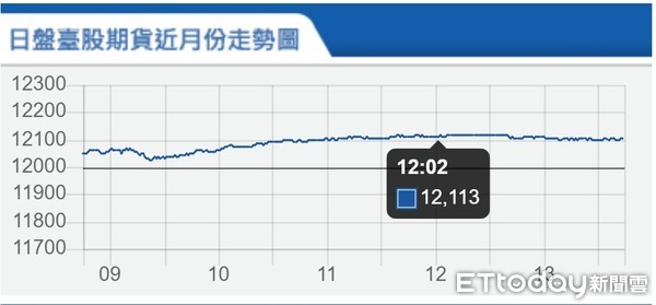 ▲▼台指期1月2日走勢。（圖／取自期交所）