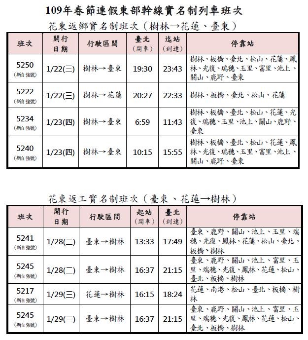 台鐵 西線春節車票 狂銷22萬張花東實名制列車票1 4開賣 Ettoday生活新聞 Ettoday新聞雲