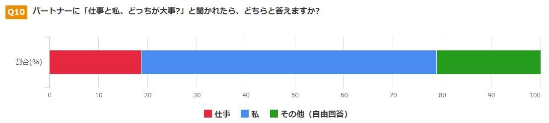 工作和女友哪個重要？（圖／翻攝自https://news.mynavi.jp/）