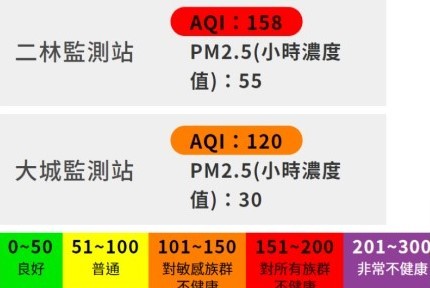 ▲中部地區4日至6日空品差。（圖／翻攝自行政院環境保護署）