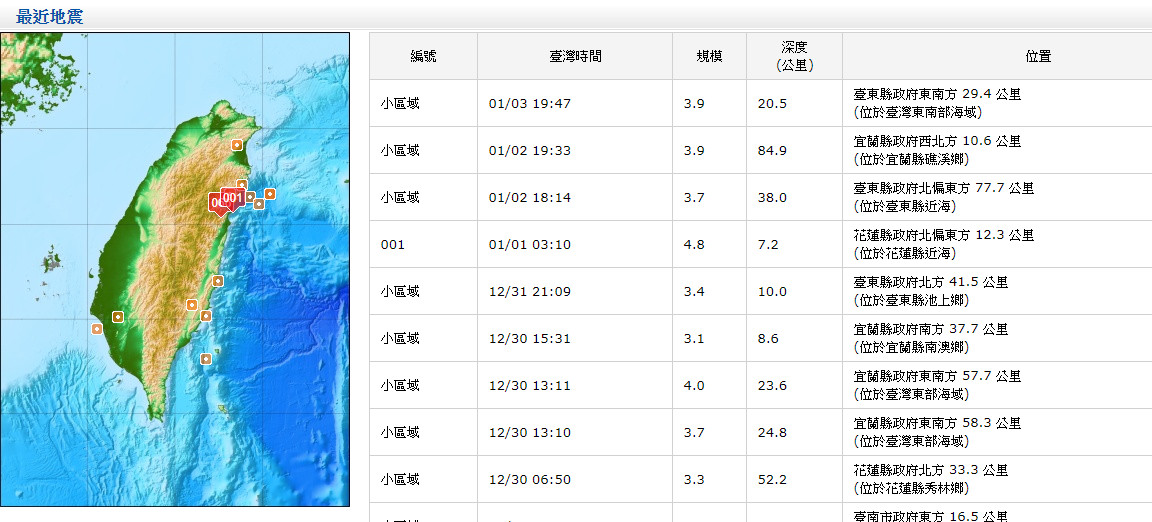 ▲▼日月潭爆異象！大批魚浮水面、蚯蚓竄出…民憂地震前兆　農委會回應了。（圖／翻攝氣象局）