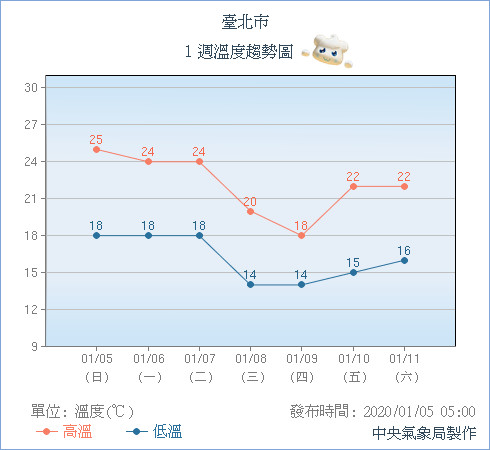 天氣圖。（圖／氣象局）