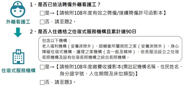 ▲▼長照扣除額QA。（圖／中區國稅局提供）