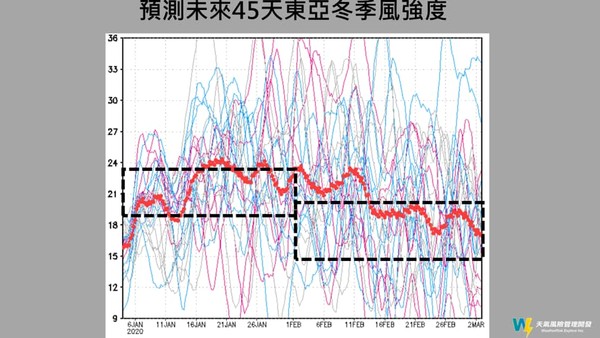 ▲▼未來45天台灣溫度趨勢預測。（圖／天氣風險）