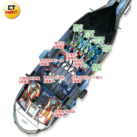 黑鷹墜毀後，前四排乘坐者全數殉職，僅少將劉孝堂生還。（圖／本刊繪圖組）