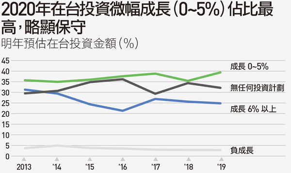 圖／天下雜誌提供。