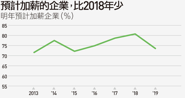 圖／天下雜誌提供。