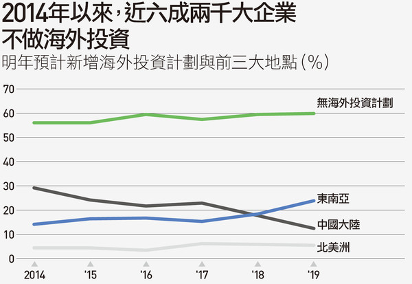 圖／天下雜誌提供。