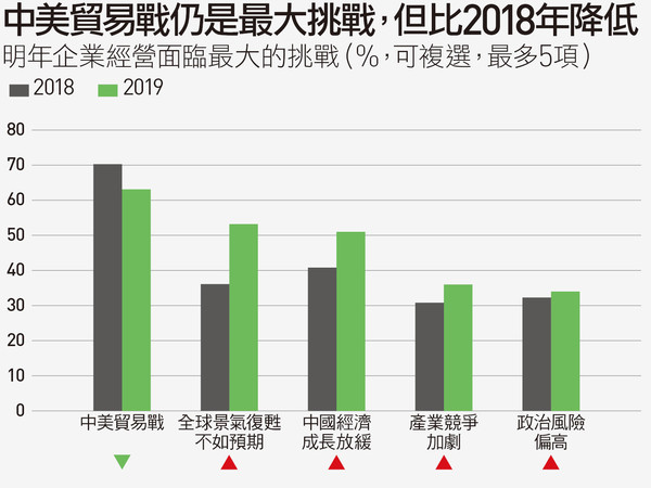 圖／天下雜誌提供。