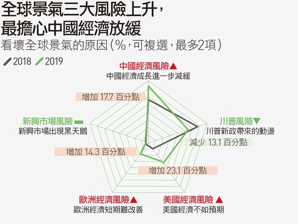 圖／天下雜誌提供。