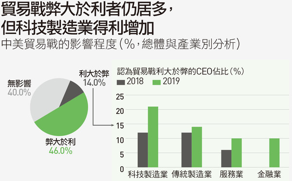 圖／天下雜誌提供。