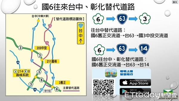 ▲國6往來台中、彰化替代道路圖。（圖／高公局提供）