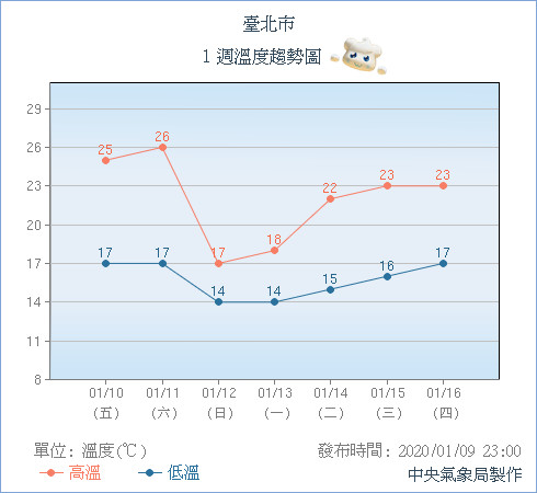 ▲▼2天降8°C夏→冬！鋒面＋冷空氣轉雨濕冷探12°C　吳德榮：高山可能降雪。（圖／中央氣象局）