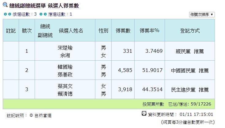 ▲▼             。（圖／翻攝中選會）