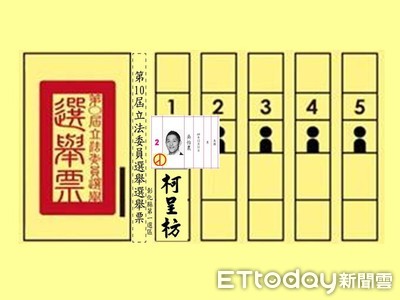 彰化女粉力挺北市吳怡農！公報剪大頭貼「覆蓋」柯呈枋…唱票員笑了